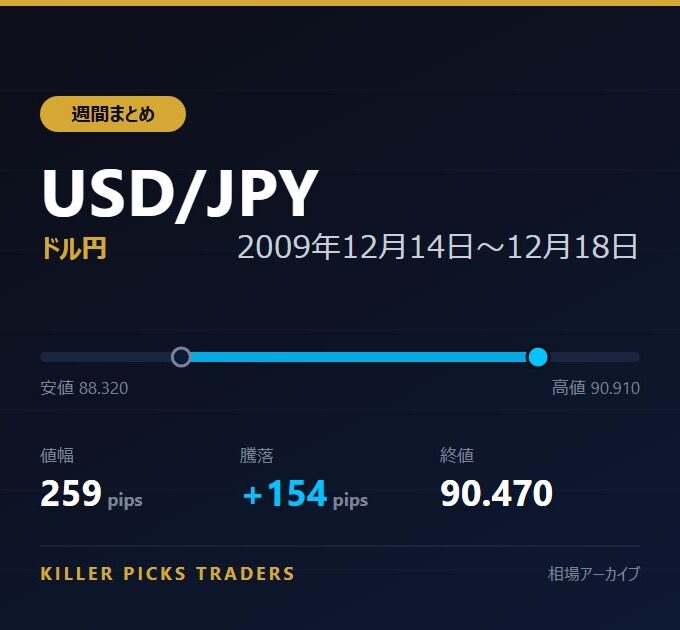 USD/JPY 2009年12月14日〜12月18日 値幅259pips