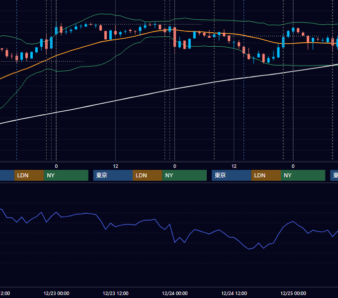 2009年12月21日〜12月25日 USD/JPY 1時間足チャート