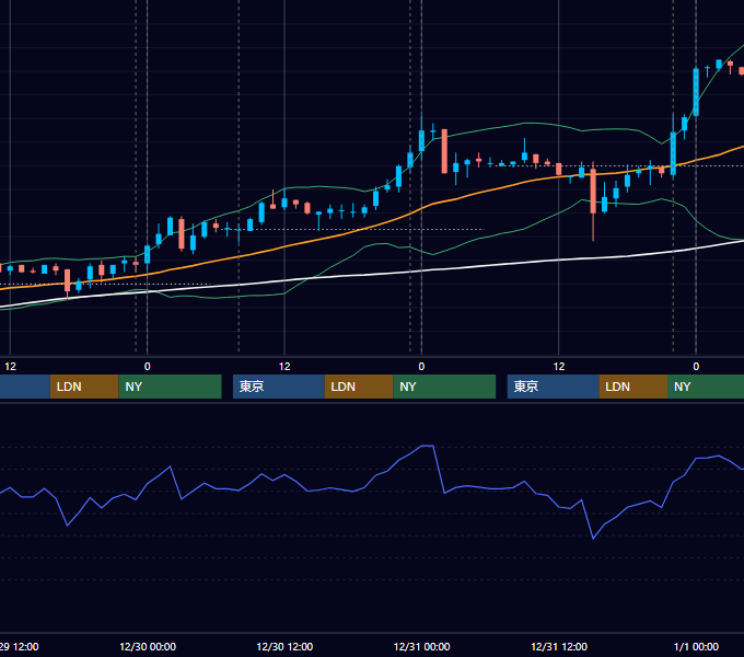 2009年12月28日〜1月1日 USD/JPY 1時間足チャート