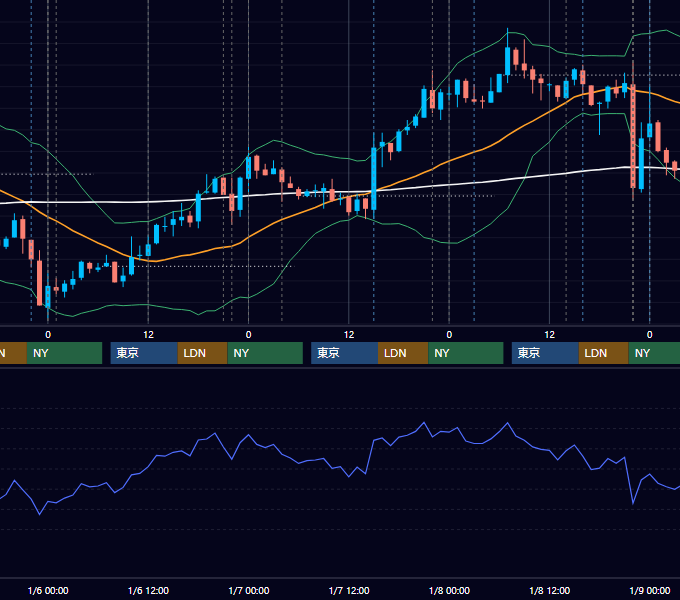 2010年1月4日〜1月8日 USD/JPY 1時間足チャート