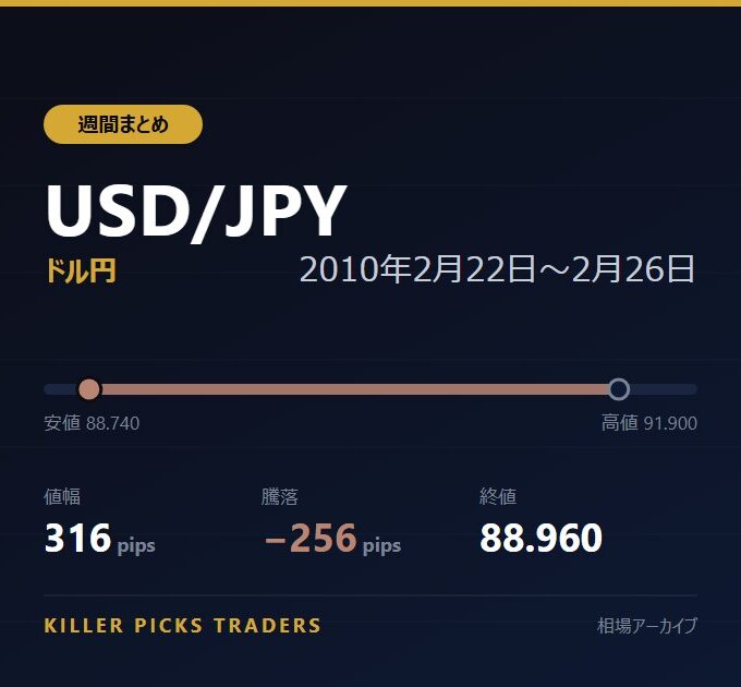 USD/JPY 2010年2月22日〜2月26日 値幅316pips