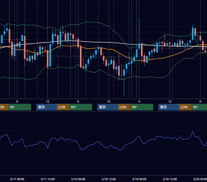 2010年3月15日〜3月19日 USD/JPY 1時間足チャート