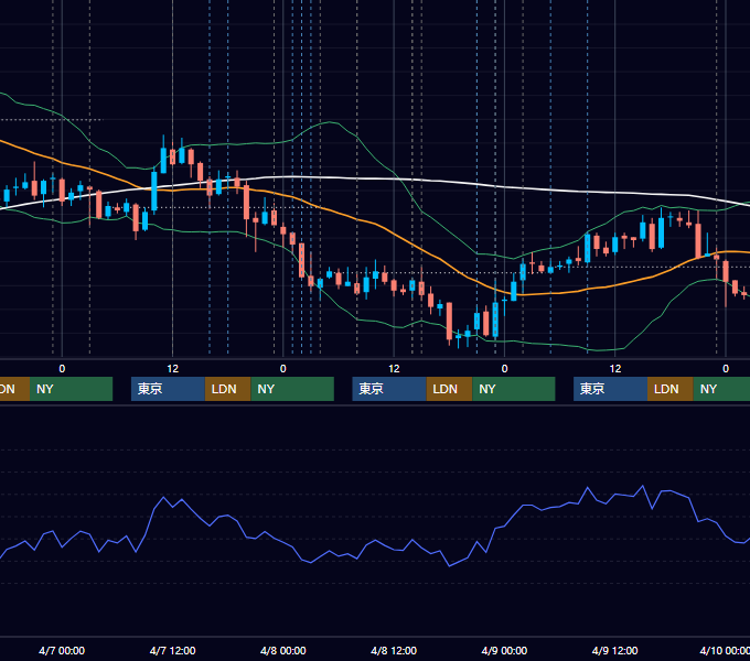 2010年4月5日〜4月9日 USD/JPY 1時間足チャート