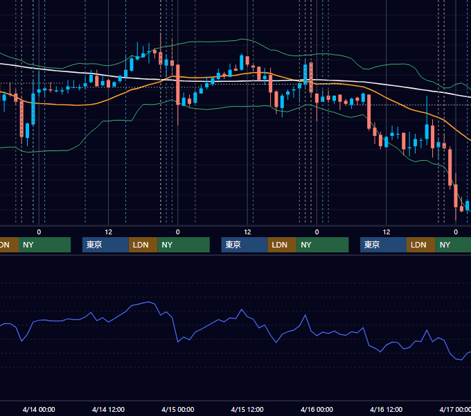 2010年4月12日〜4月16日 USD/JPY 1時間足チャート