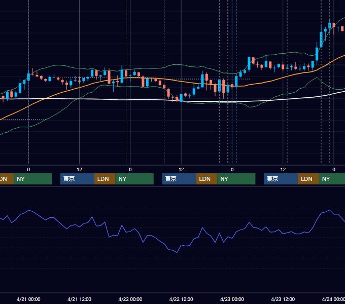 2010年4月19日〜4月23日 USD/JPY 1時間足チャート