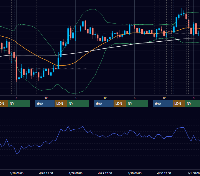 2010年4月26日〜4月30日 USD/JPY 1時間足チャート