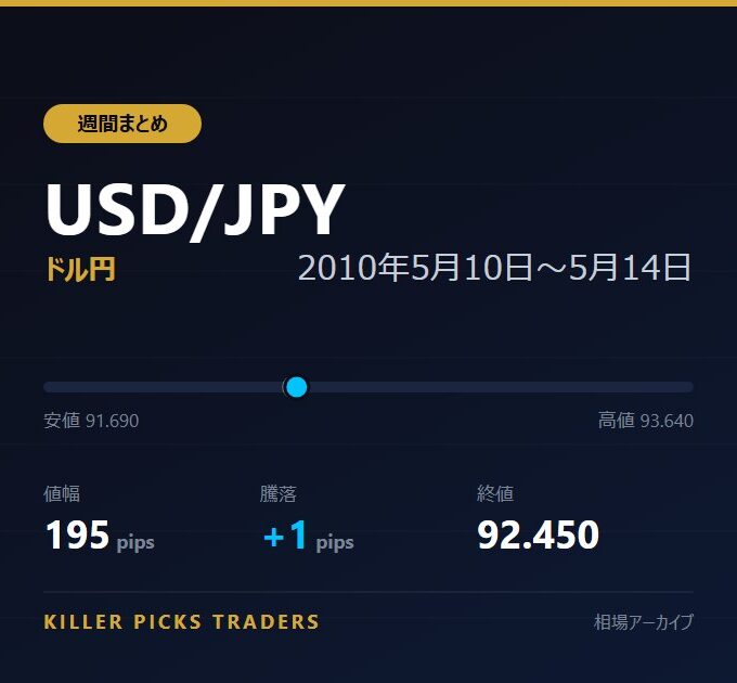 USD/JPY 2010年5月10日〜5月14日 値幅195pips