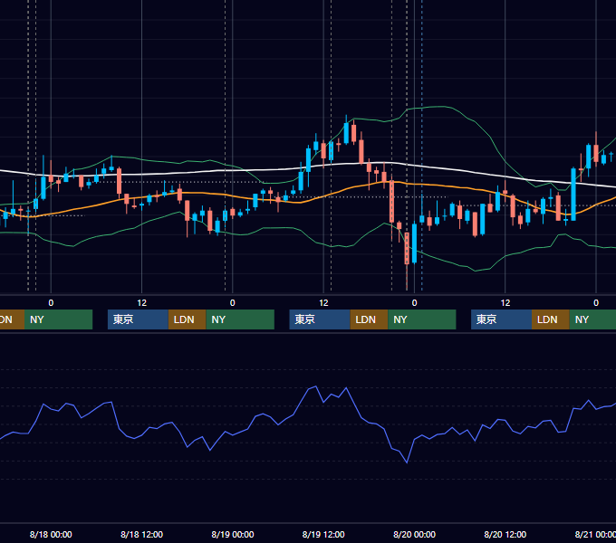 2010年8月16日〜8月20日 USD/JPY 1時間足チャート
