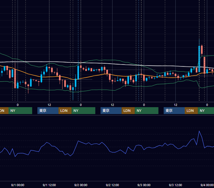 2010年8月30日〜9月3日 USD/JPY 1時間足チャート