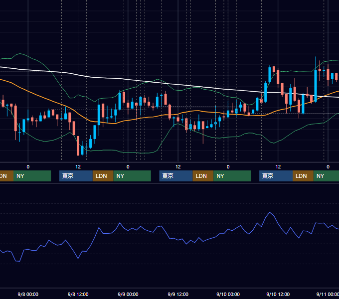 2010年9月6日〜9月10日 USD/JPY 1時間足チャート