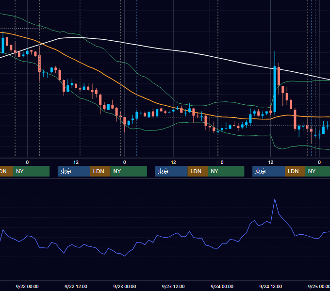 2010年9月20日〜9月24日 USD/JPY 1時間足チャート