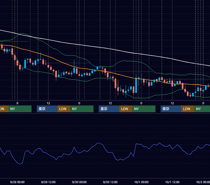 2010年9月27日〜10月1日 USD/JPY 1時間足チャート