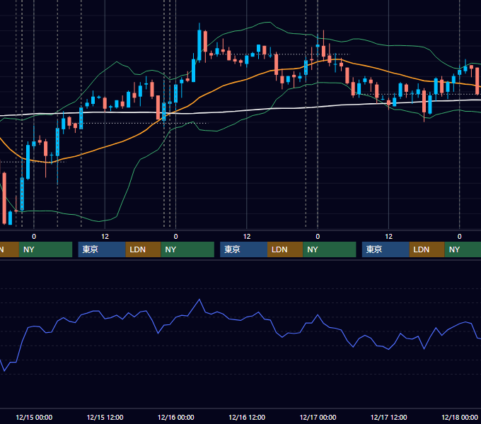 2010年12月13日〜12月17日 USD/JPY 1時間足チャート