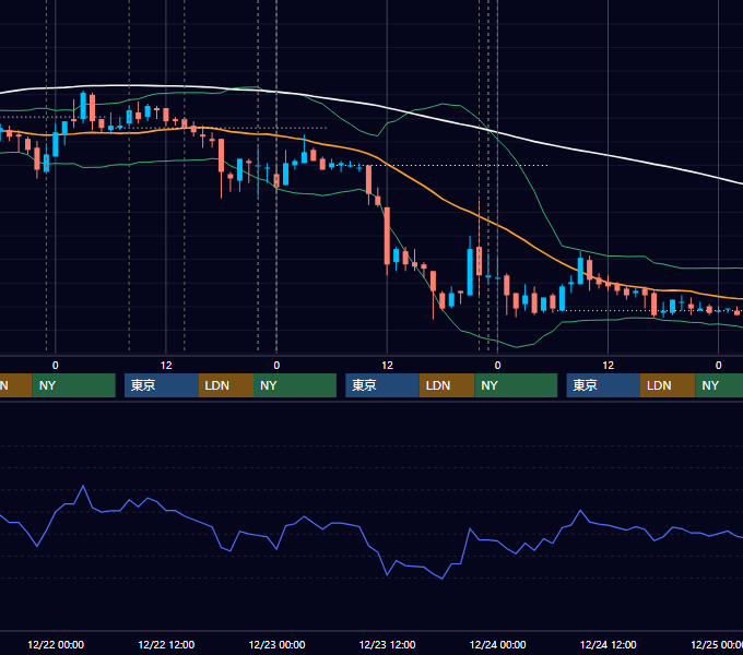 2010年12月20日〜12月24日 USD/JPY 1時間足チャート