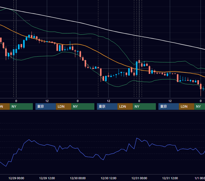2010年12月27日〜12月31日 USD/JPY 1時間足チャート