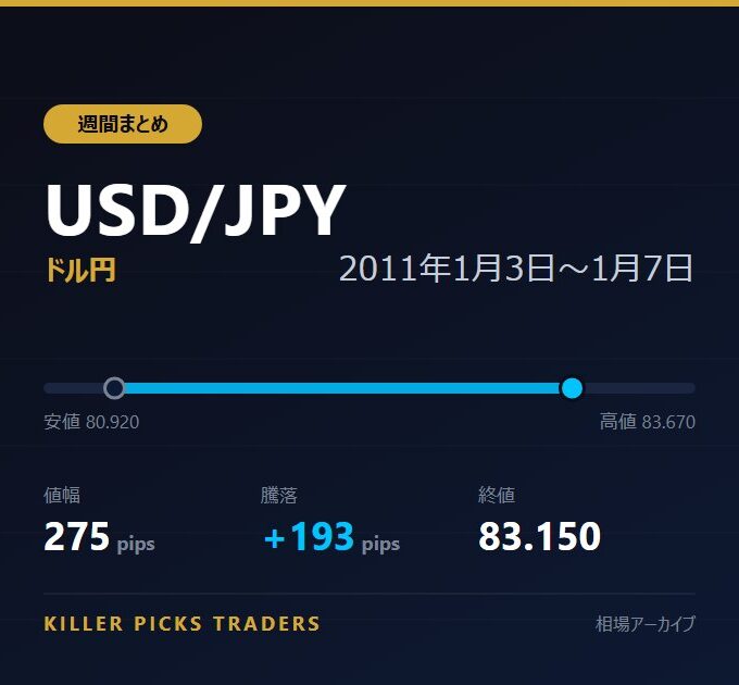 USD/JPY 2011年1月3日〜1月7日 値幅275pips