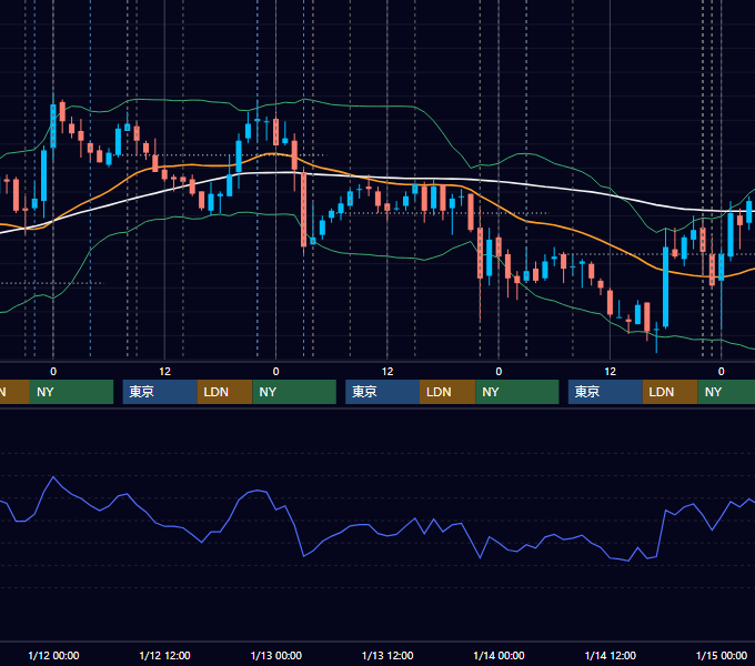 2011年1月10日〜1月14日 USD/JPY 1時間足チャート