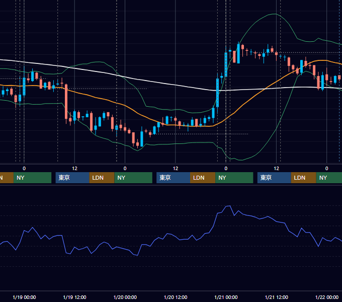2011年1月17日〜1月21日 USD/JPY 1時間足チャート