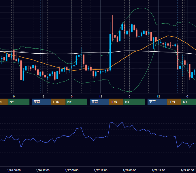 2011年1月24日〜1月28日 USD/JPY 1時間足チャート