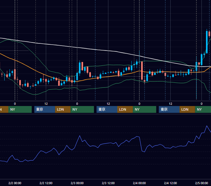 2011年1月31日〜2月4日 USD/JPY 1時間足チャート