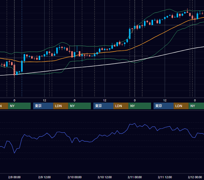 2011年2月7日〜2月11日 USD/JPY 1時間足チャート