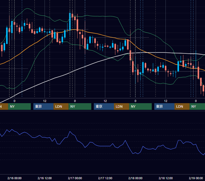 2011年2月14日〜2月18日 USD/JPY 1時間足チャート