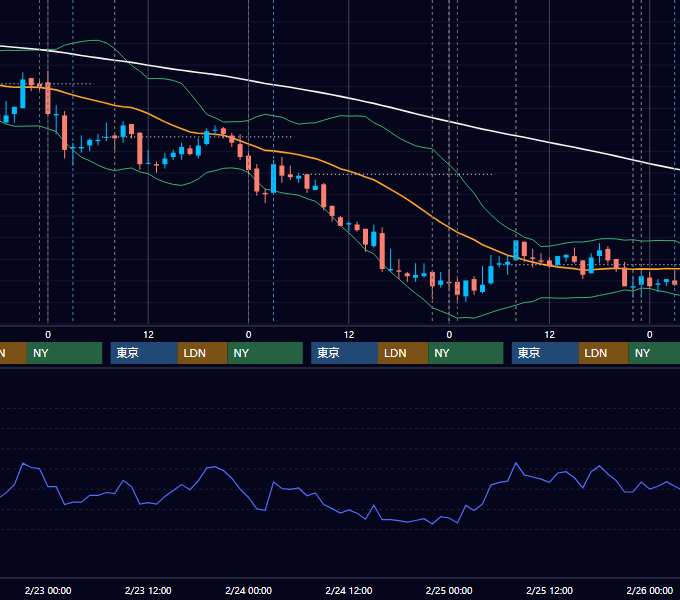 2011年2月21日〜2月25日 USD/JPY 1時間足チャート