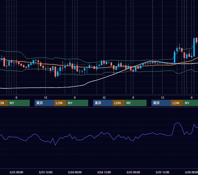 2011年3月21日〜3月25日 USD/JPY 1時間足チャート