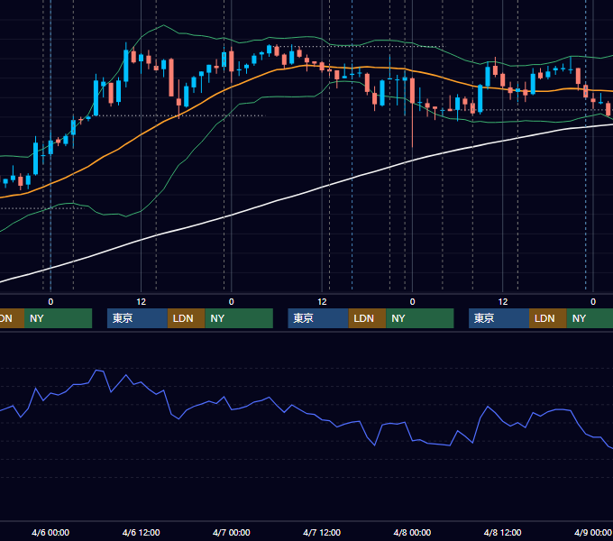 2011年4月4日〜4月8日 USD/JPY 1時間足チャート