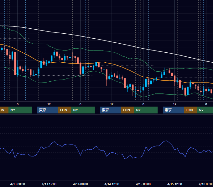 2011年4月11日〜4月15日 USD/JPY 1時間足チャート