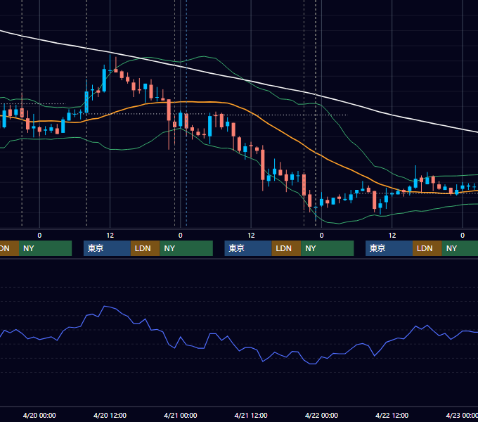 2011年4月18日〜4月22日 USD/JPY 1時間足チャート