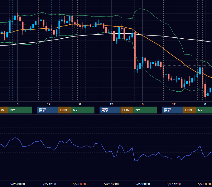 2011年5月23日〜5月27日 USD/JPY 1時間足チャート