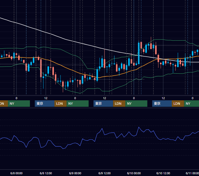 2011年6月6日〜6月10日 USD/JPY 1時間足チャート