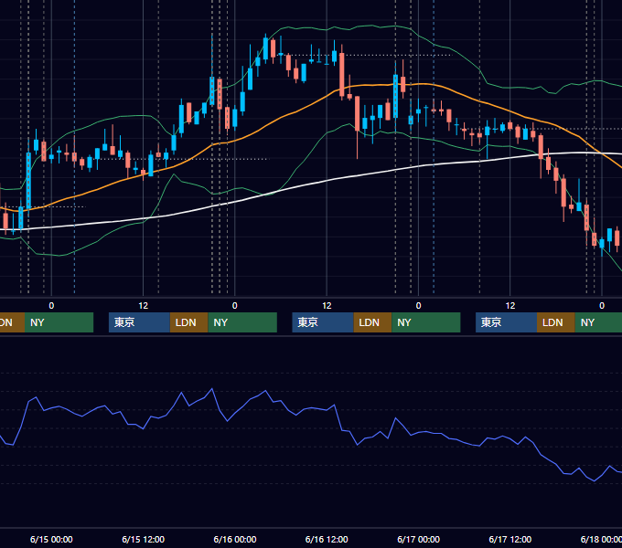 2011年6月13日〜6月17日 USD/JPY 1時間足チャート