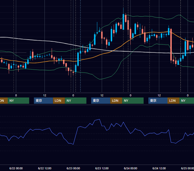 2011年6月20日〜6月24日 USD/JPY 1時間足チャート