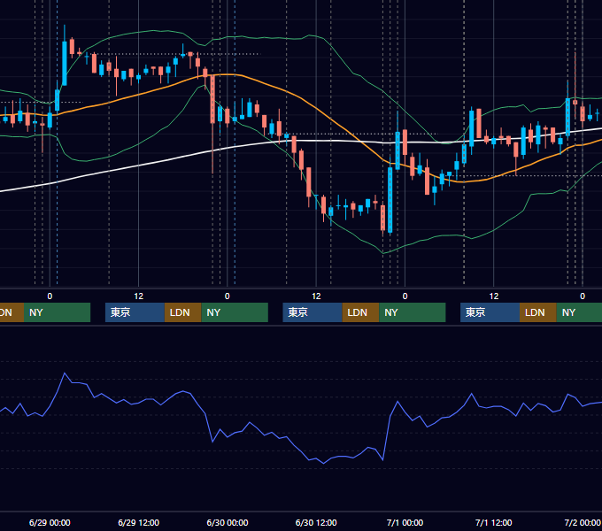 2011年6月27日〜7月1日 USD/JPY 1時間足チャート