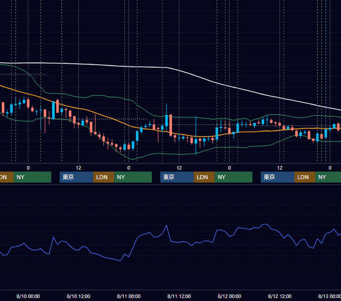 2011年8月8日〜8月12日 USD/JPY 1時間足チャート