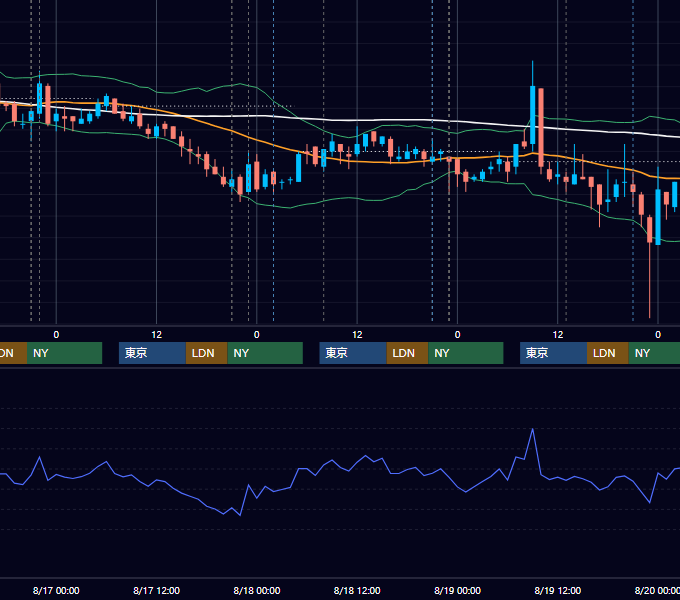 2011年8月15日〜8月19日 USD/JPY 1時間足チャート