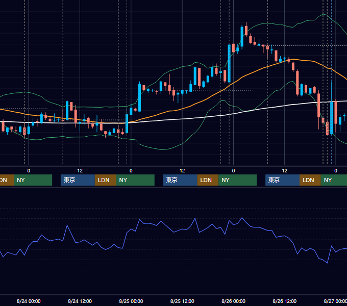2011年8月22日〜8月26日 USD/JPY 1時間足チャート