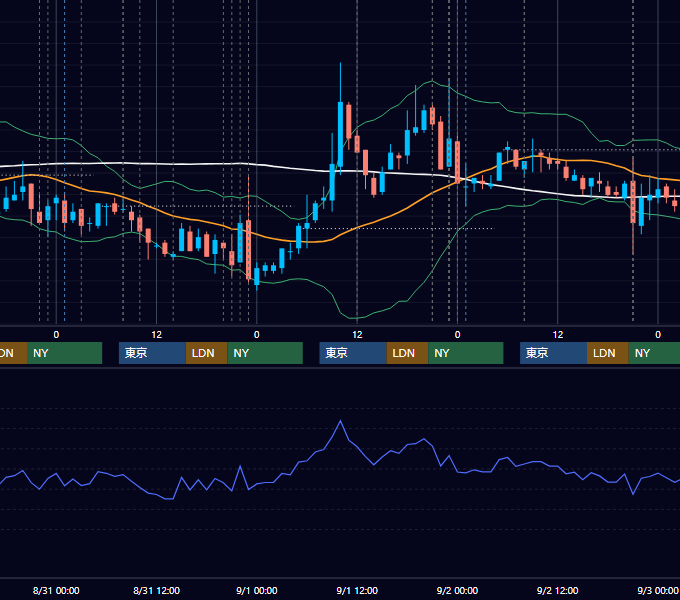 2011年8月29日〜9月2日 USD/JPY 1時間足チャート