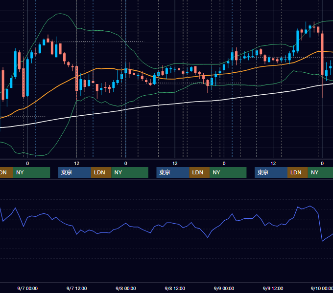 2011年9月5日〜9月9日 USD/JPY 1時間足チャート