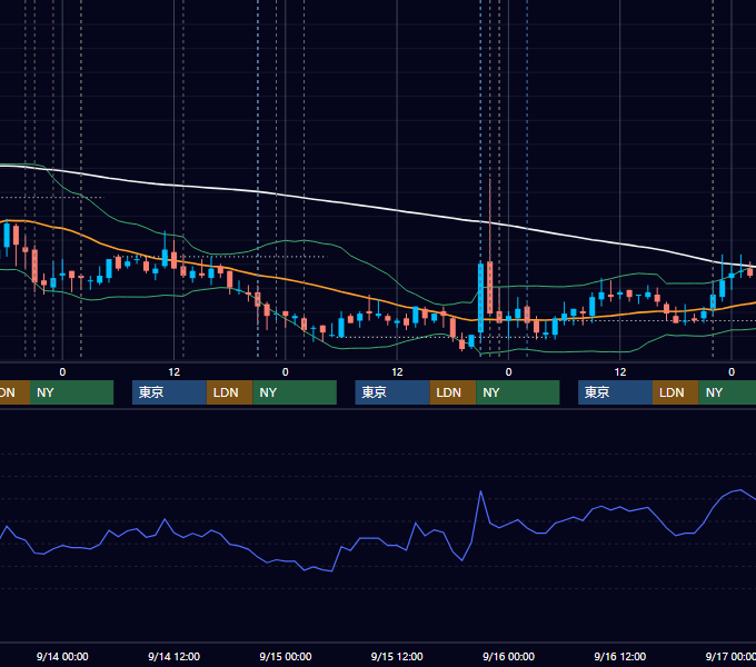 2011年9月12日〜9月16日 USD/JPY 1時間足チャート