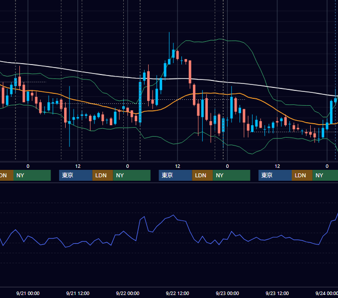 2011年9月19日〜9月23日 USD/JPY 1時間足チャート