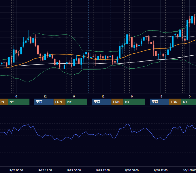 2011年9月26日〜9月30日 USD/JPY 1時間足チャート