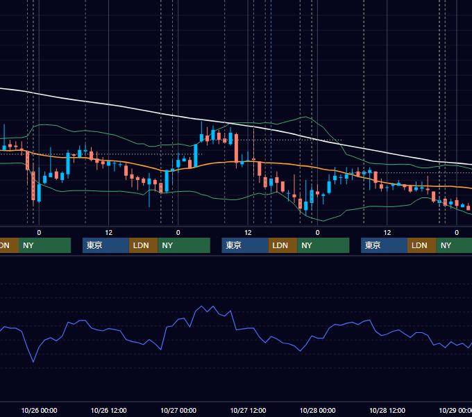 2011年10月24日〜10月28日 USD/JPY 1時間足チャート