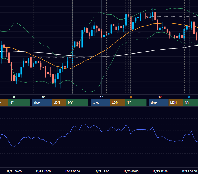 2011年12月19日〜12月23日 USD/JPY 1時間足チャート