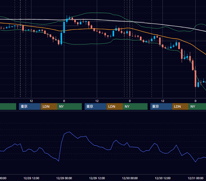 2011年12月26日〜12月30日 USD/JPY 1時間足チャート