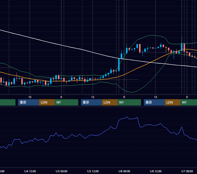 2012年1月2日〜1月6日 USD/JPY 1時間足チャート