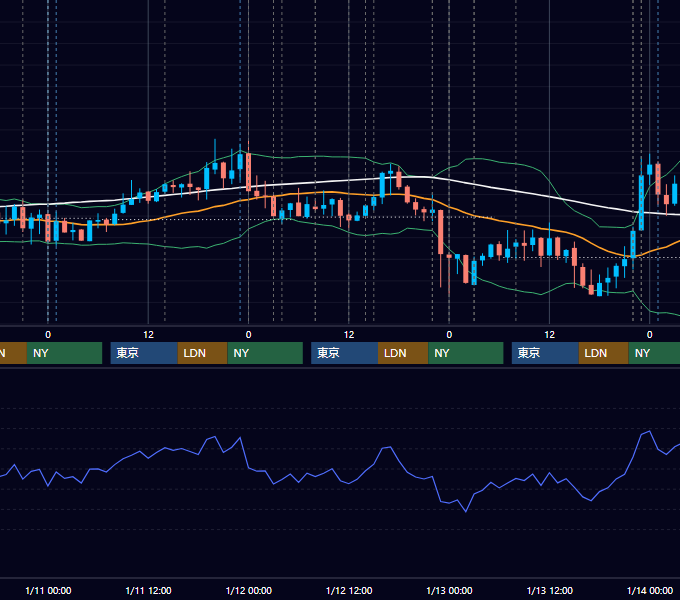 2012年1月9日〜1月13日 USD/JPY 1時間足チャート