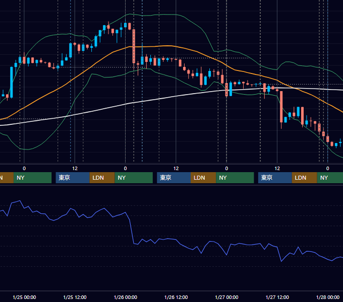 2012年1月23日〜1月27日 USD/JPY 1時間足チャート